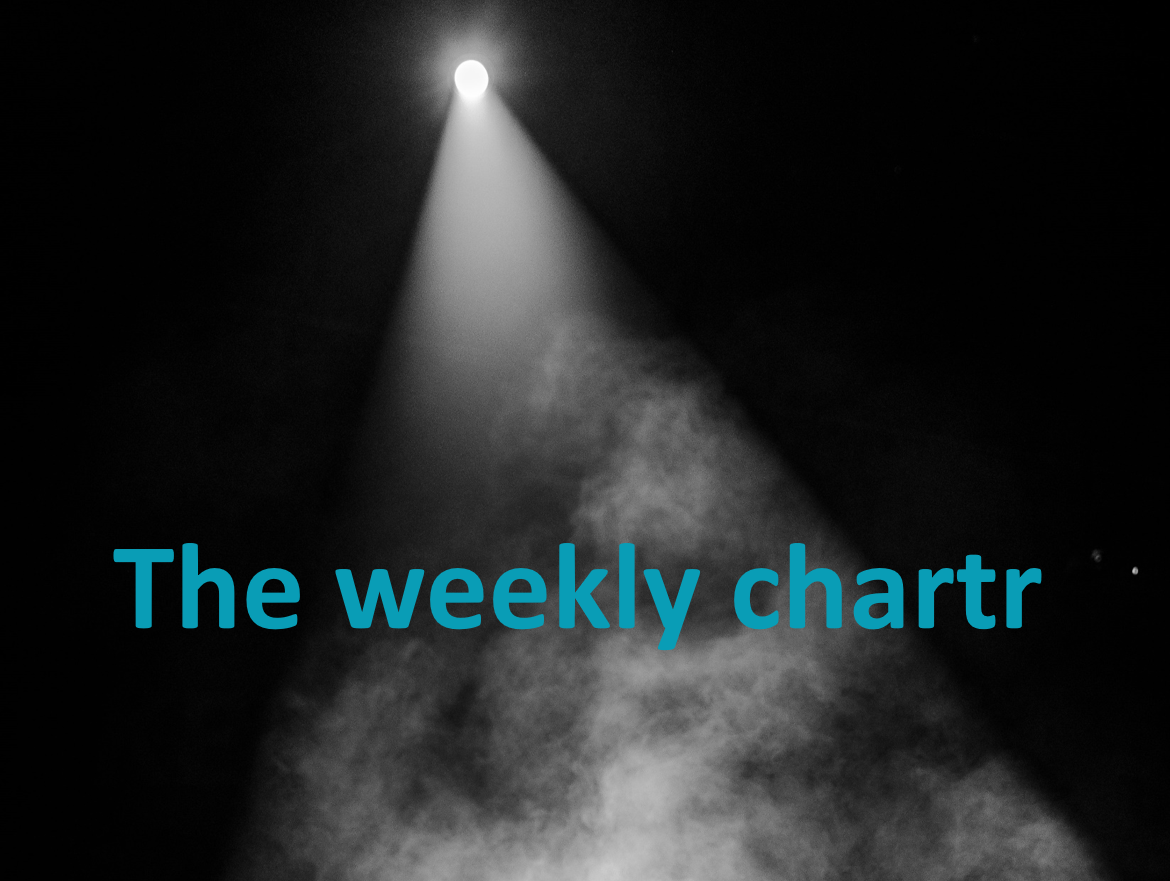 Newsletter Spotlight: The weekly chartr