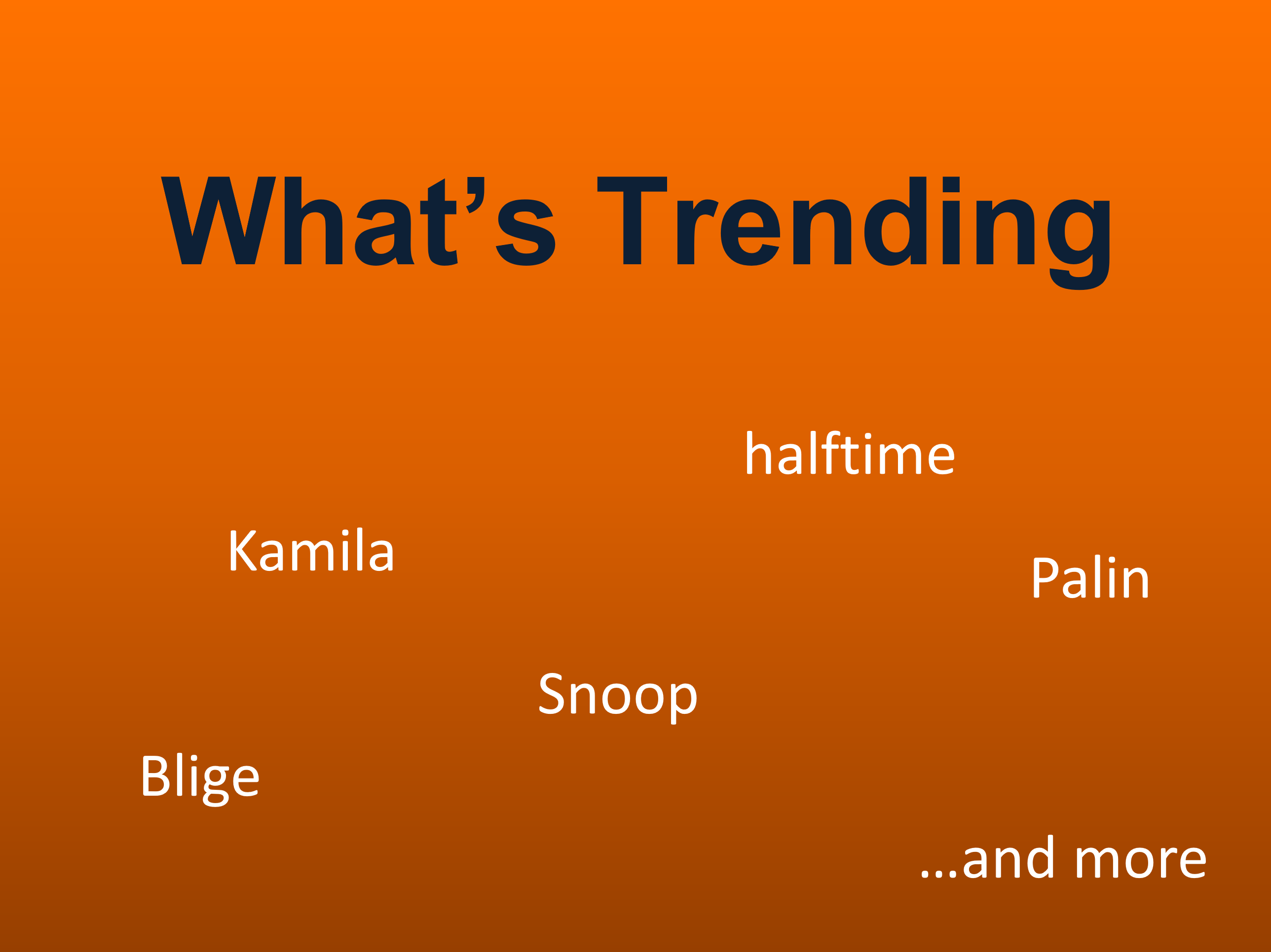 2/18/22 What's Trending This Week?