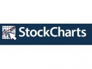 StockCharts